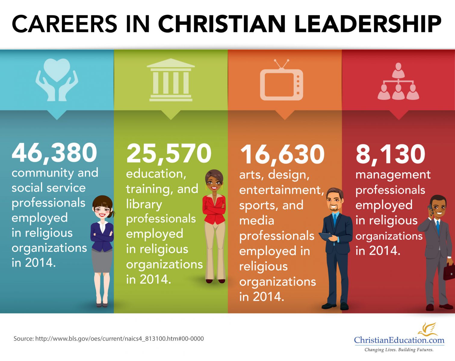 Careers in Christian Leadership