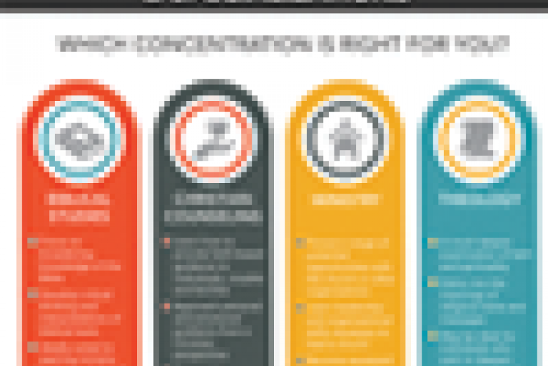 Religous Studies Degrees & Specializations